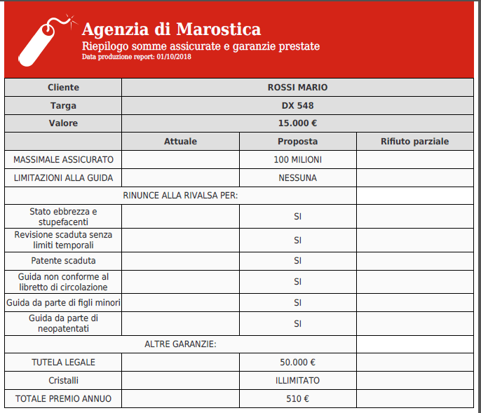 tabella comparativa della polizza RC Auto