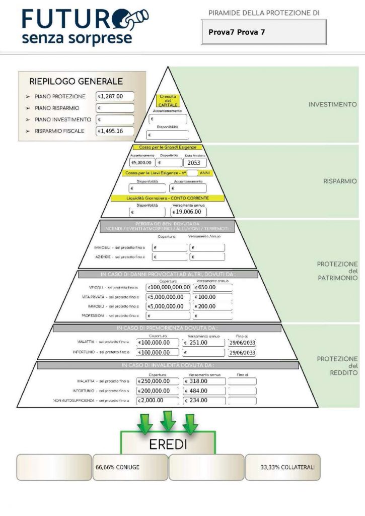 PIRAMIDE