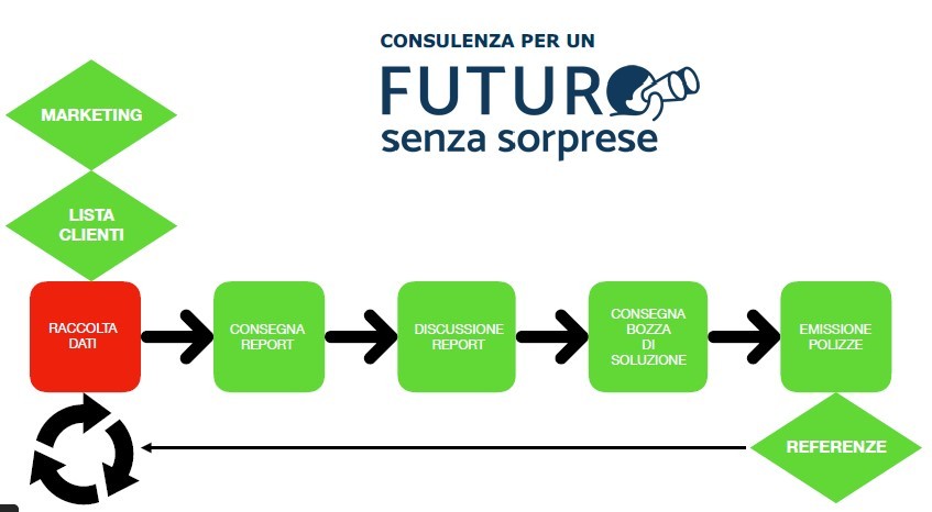 Processo