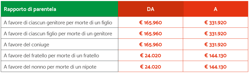 Tabelle tribunale Milano