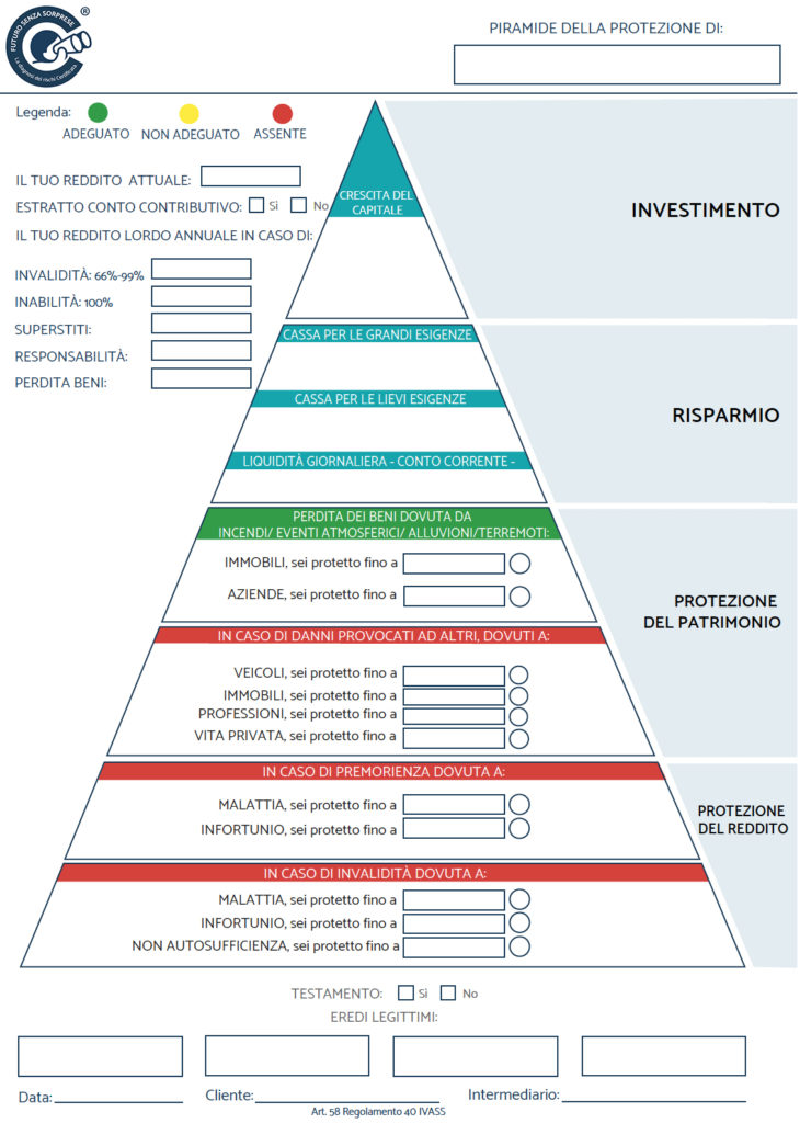 Piramide della Protezione uno strumento assicurativo essenziale per effettuare la diagnosi dei rischi certificata futuro senza sorprese - Assicuratore Facile