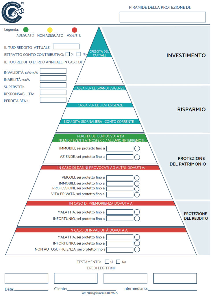 Piramide della Protezione - Assicuratore Facile