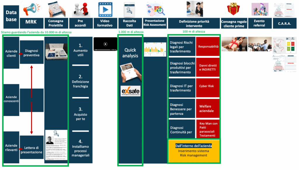 Effetto Domino per le Aziende - Risk Management - Assicuratore Facile