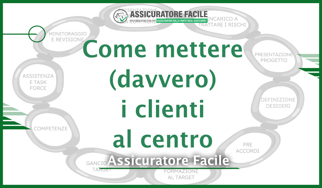 Come mettere il cliente al centro del business assicurativo - Il blog di Assicuratore Facile