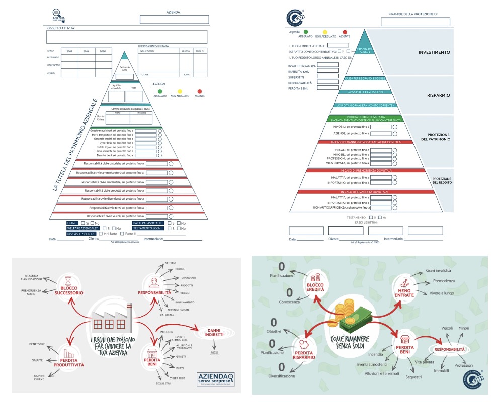 Piramidi e mappe dei rischi - Futuro Senza Sorprese e Azienda Senza Sorprese - Assicuratore Facile